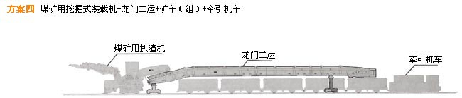 扒渣机掘进成套方案四