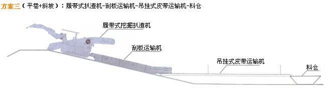 扒渣机掘进成套方案三